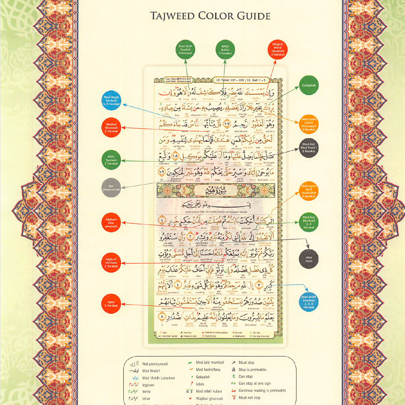 Word-to-Word English Colour-Coded Quran PDF | Instant Digital Download